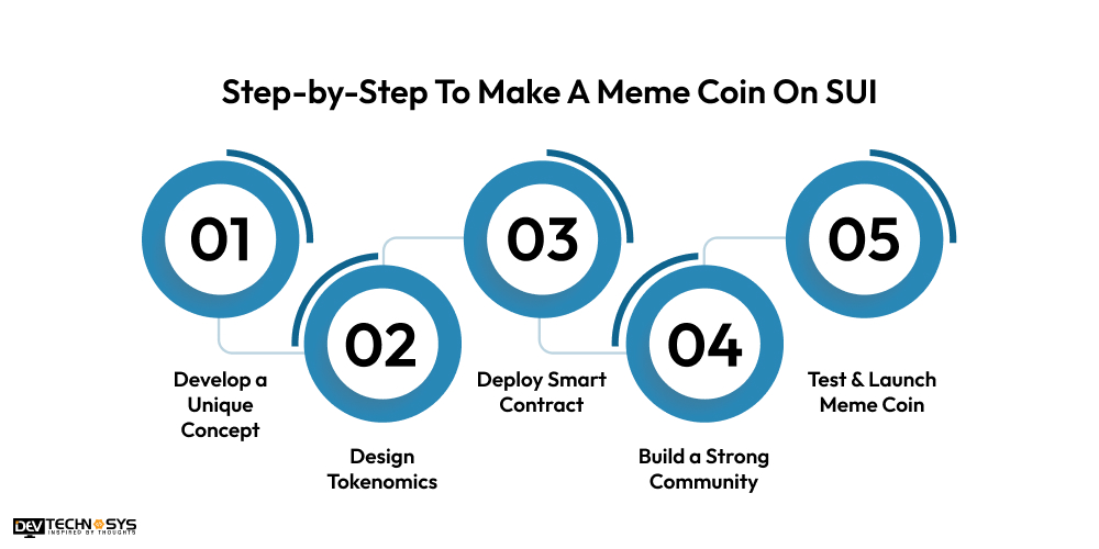 Step To Make A Meme Coin On SUI