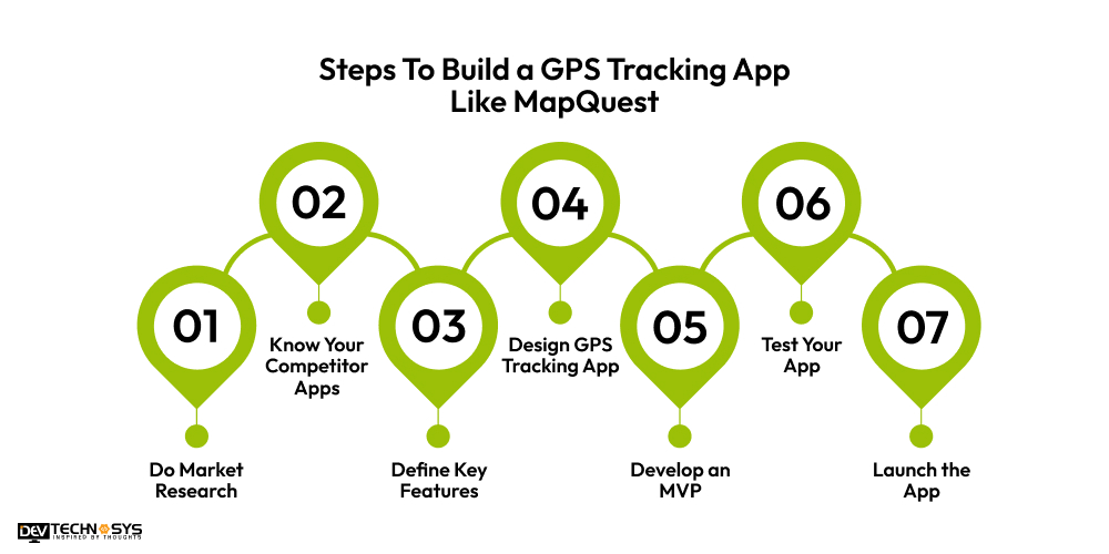 Steps To Build a GPS Tracking App Like MapQuest