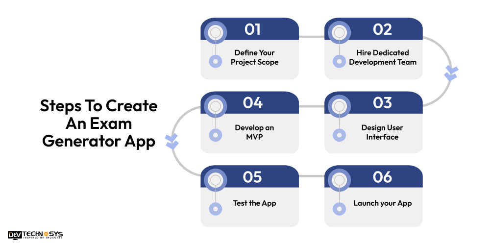 Steps To Create An Exam Generator App