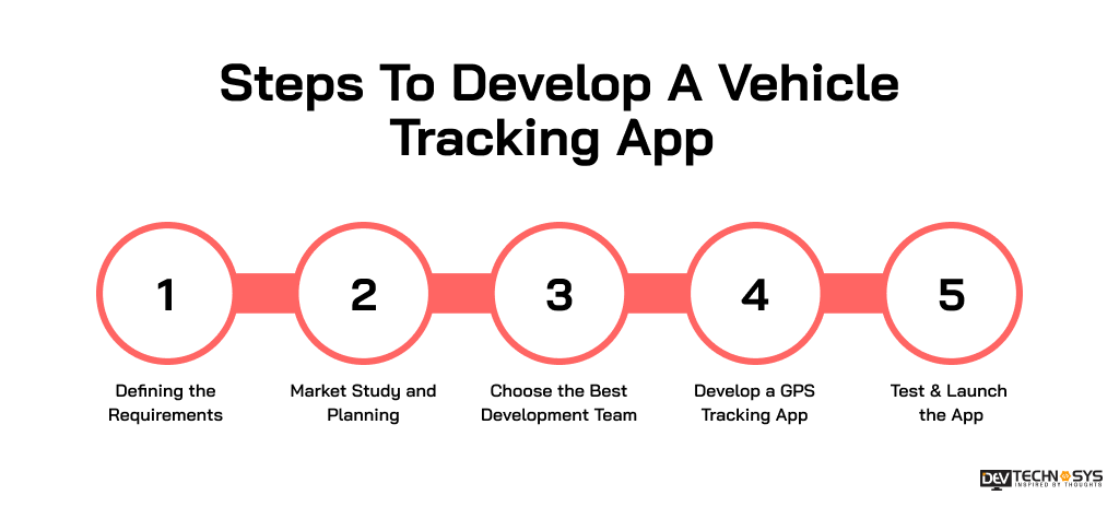 Steps To Develop A Vehicle Tracking App