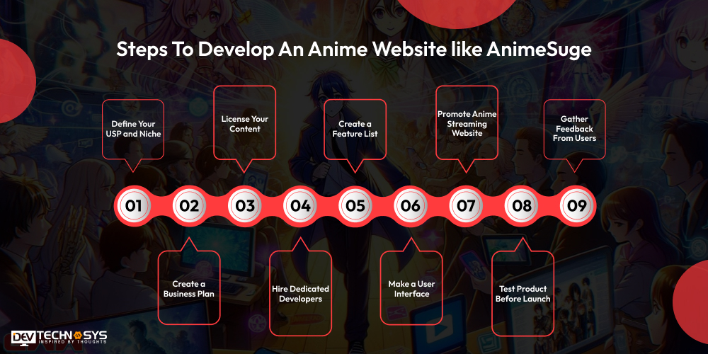 Steps To Develop An Anime Website like AnimeSuge