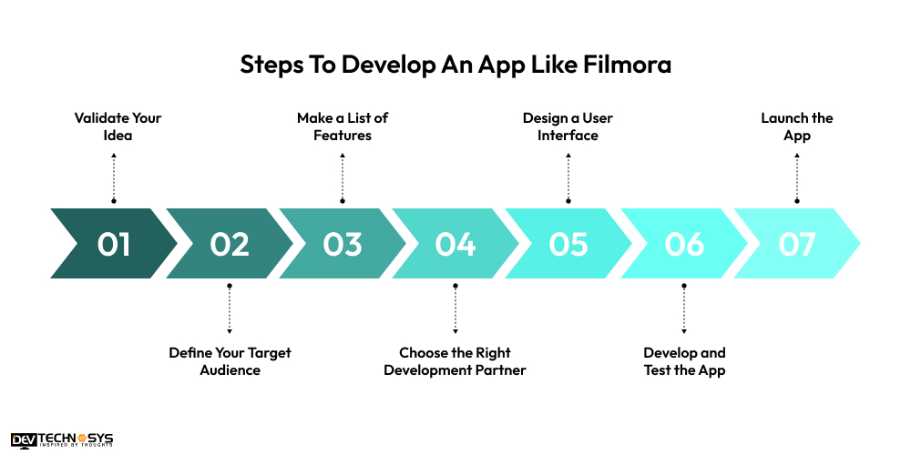 Steps To Develop An App Like Filmora