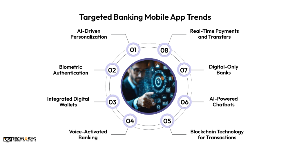 Targeted Banking Mobile App Trends in 2025