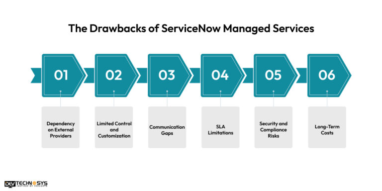 Top Benefits Of ServiceNow Managed Services In 2025