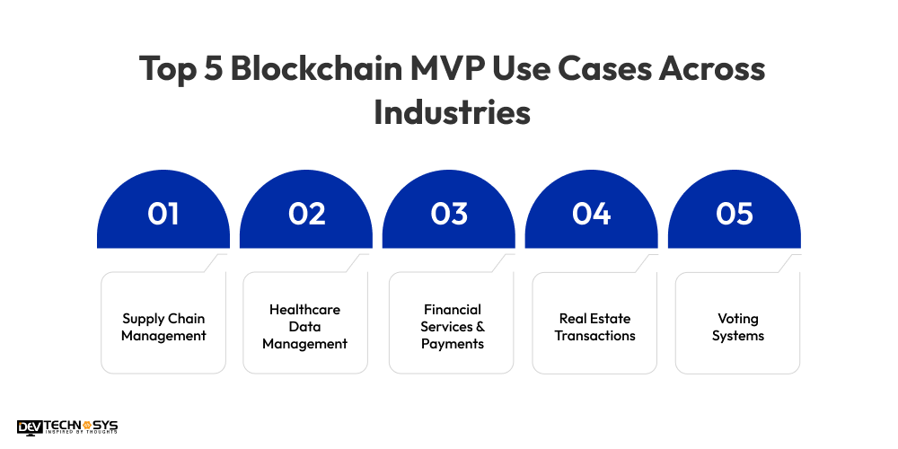 Top 5 Blockchain MVP Use Cases Across Industries