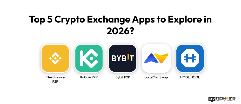 Top 5 Crypto Exchange Apps to Explore