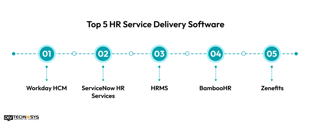 Top 5 HR Service Delivery Software
