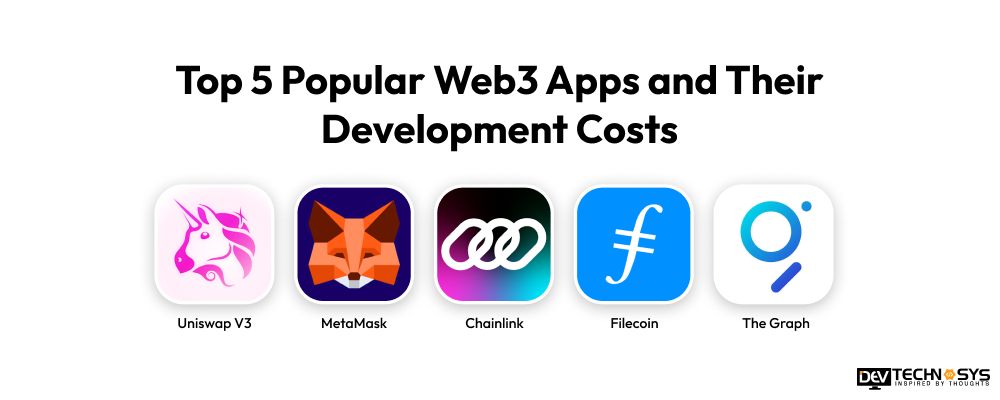 Web3 Development Cost in 2026: Pricing, Timelines & What Affects Your Budget Dev Technosys Popular Web3 Apps