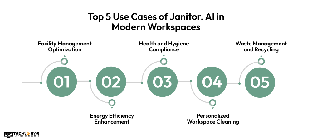 Top 5 Use Cases of Janitor. AI in Modern Workspaces