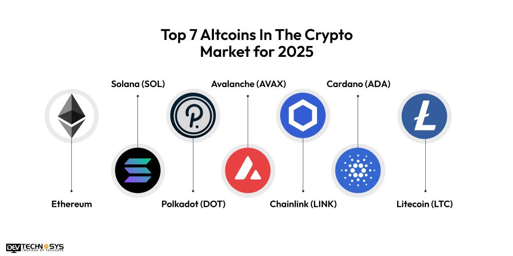 Top 7 Altcoins In The Crypto Market for 2025