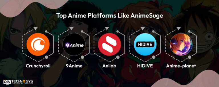 How To Develop An Anime Website Like AnimeSuge In 9 Steps