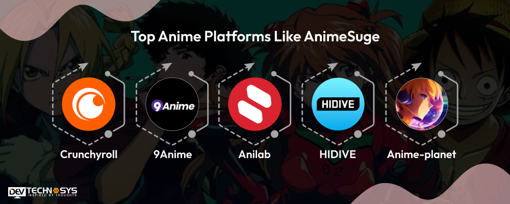 Top Anime Platforms Like AnimeSuge
