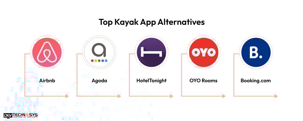 Top Kayak App Alternatives