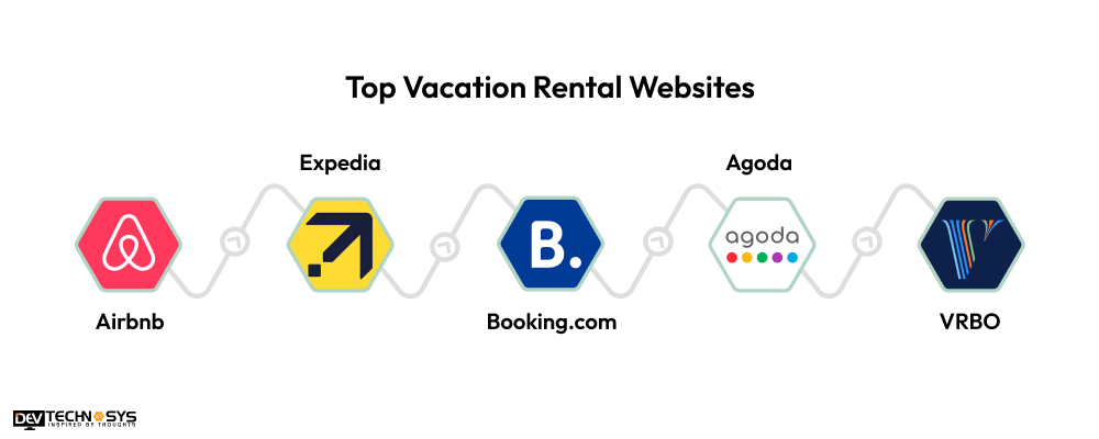 Top Vacation Rental Websites