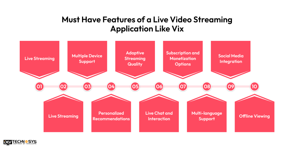 Trending Features of a Live Video Streaming Application Like Vix
