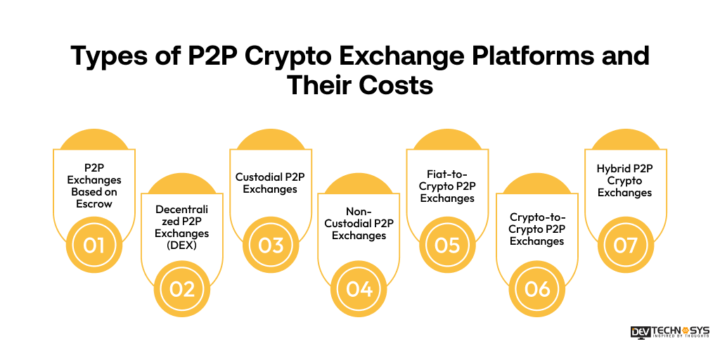 Types of P2P Crypto Exchange Platforms