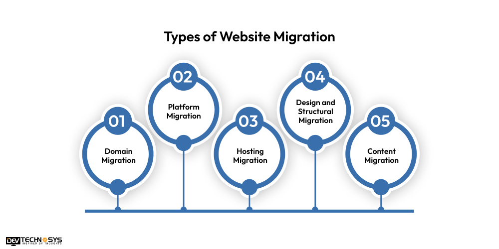 Types of Website Migration