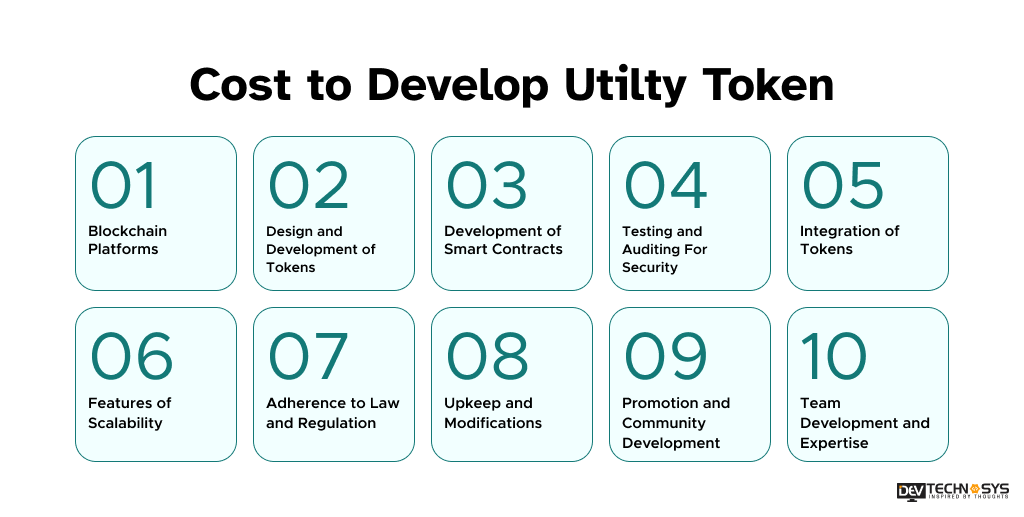 Utility Token Development Cost