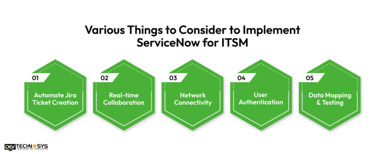 How To Use ServiceNow For IT Service Management (ITSM)
