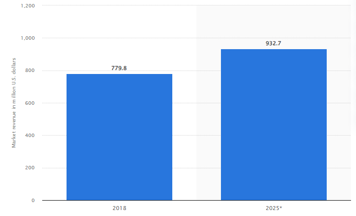 Video Editing App Market Trends