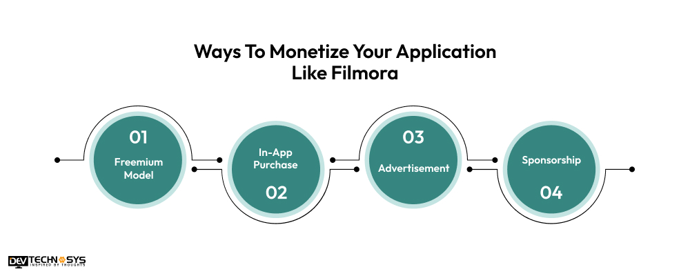 Ways To Monetize Your Application Like Filmora
