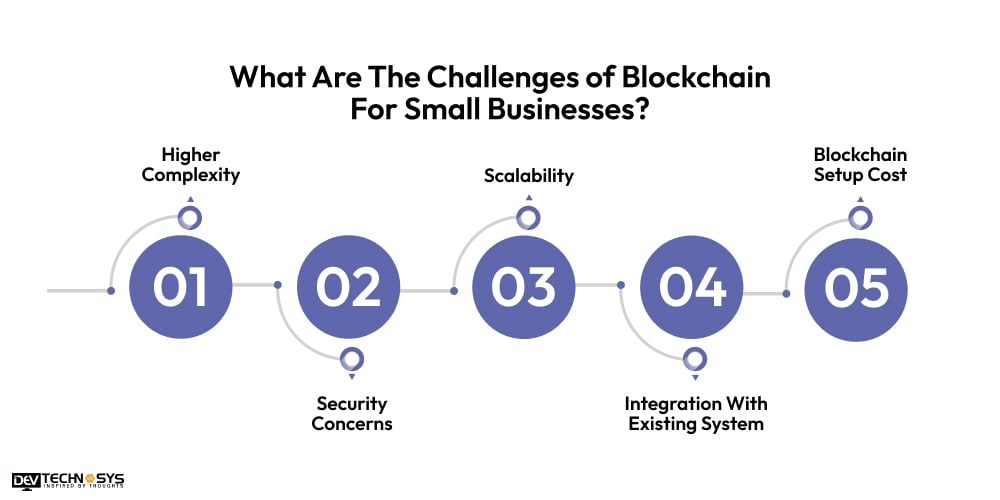 What Are The Challenges of Blockchain For Small Businesses
