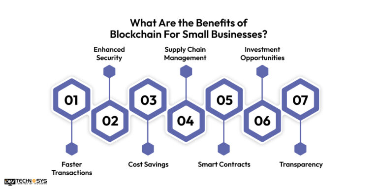 Blockchain For Small Businesses In 2025 : A Complete Guide