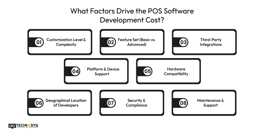 What Factors Drive the POS Software Development Cost