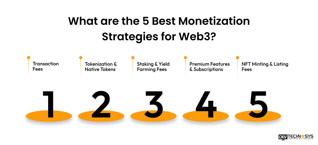 7 Factors That Influence Web3 Development Cost Dev Technosys What are the 5 Best Monetization Strategies for Web3