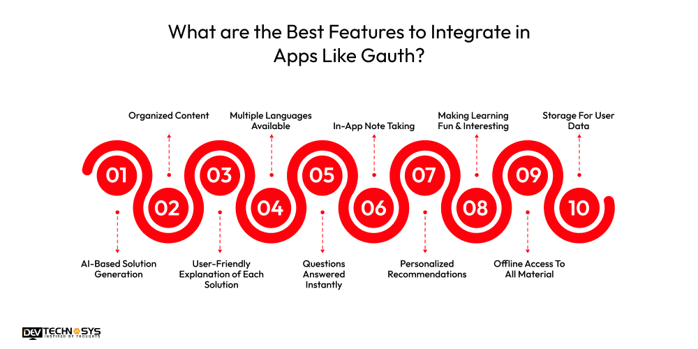 How to Develop an App Like Gauth? Dev Technosys What are the Best Features to Integrate in Apps Like Gauth