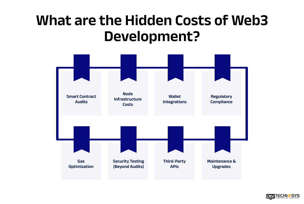 Web3 Development Cost in 2026: Pricing, Timelines & What Affects Your Budget Dev Technosys Hidden Costs of Web3 Development