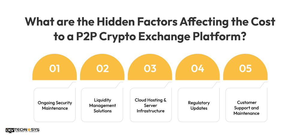 What are the Hidden Factors Affecting the Cost to a P2P Crypto Exchange Platform