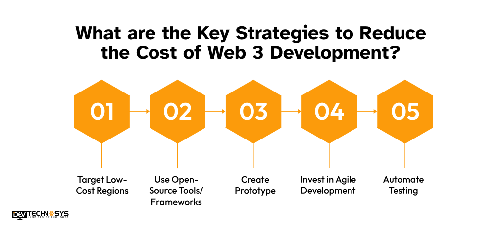 7 Factors That Influence Web3 Development Cost Dev Technosys What are the Key Strategies to Reduce the Cost of Web 3 Development