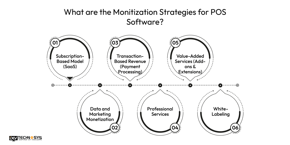 What are the Monitization Strategies for POS Software