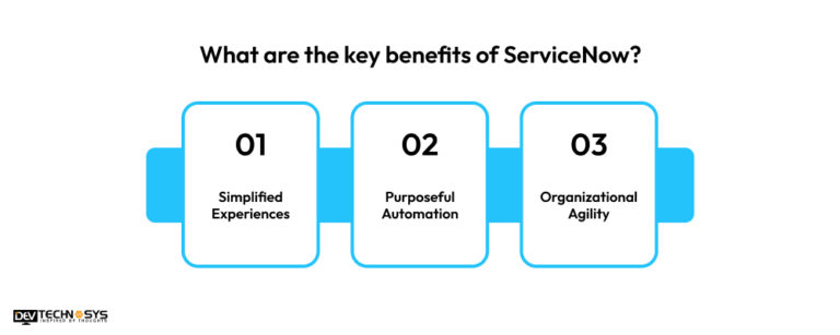 What Is ServiceNow?