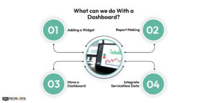 How To Create A Dashboard In ServiceNow In 2025
