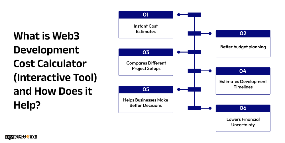 Web3 Development Cost in 2026: Pricing, Timelines & What Affects Your Budget Dev Technosys Web3 Development Cost Calculator