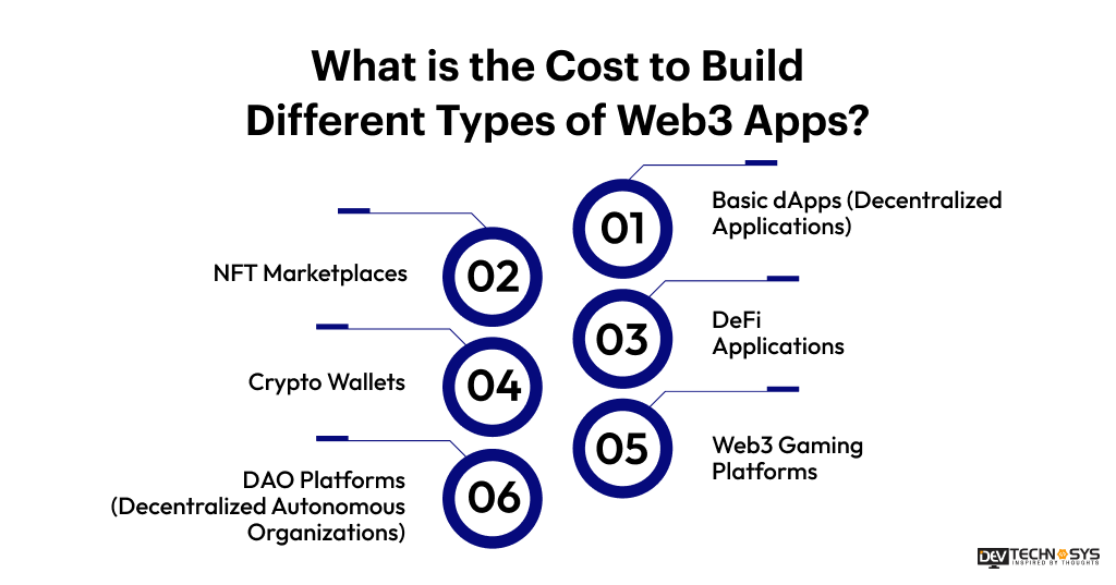 Web3 Development Cost in 2026: Pricing, Timelines & What Affects Your Budget Dev Technosys Cost to Build Different Types of Web3