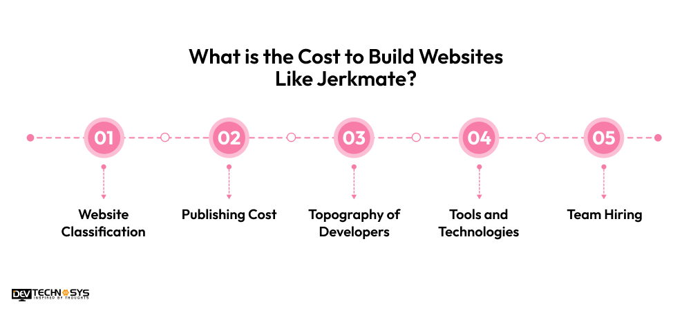 What is the Cost to Build Websites Like Jerkmate