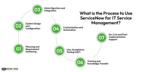 How To Use ServiceNow For IT Service Management (ITSM)
