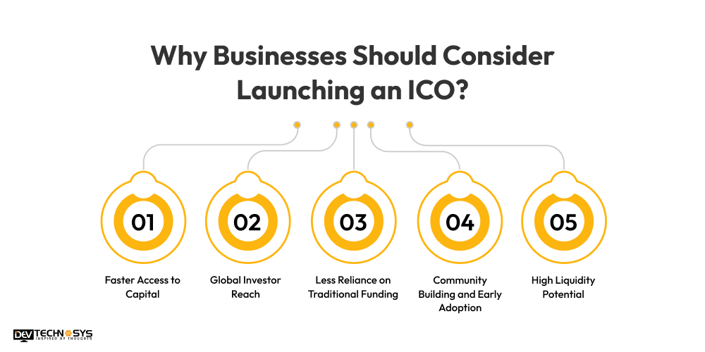 Cost to Launch An ICO Explained for Entrepreneurs Dev Technosys Why Businesses Should Consider Launching an ICO