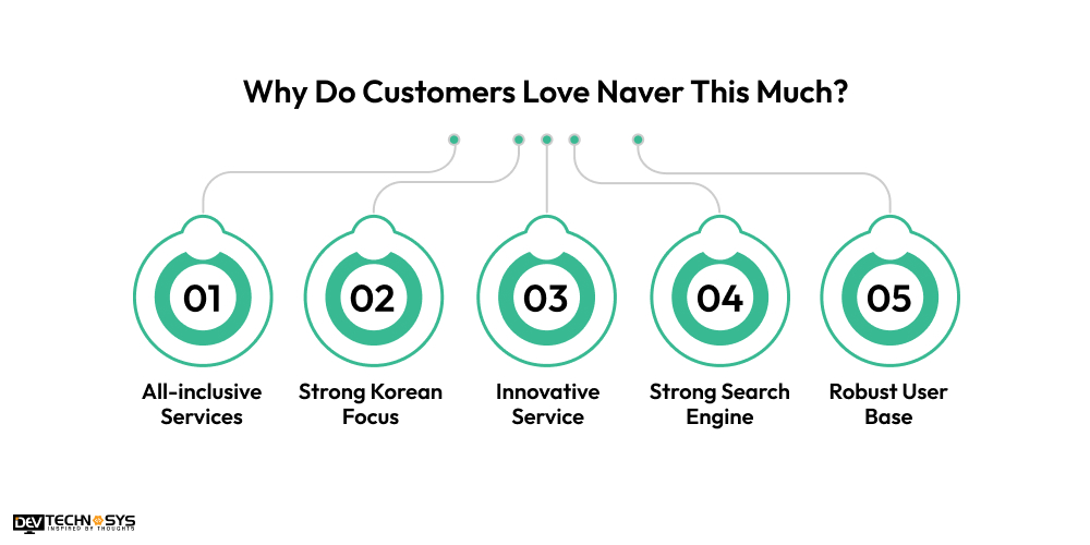 Why Do Customers Love Naver This Much