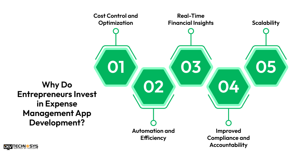 Why Do Entrepreneurs Invest in Expense Management App Development