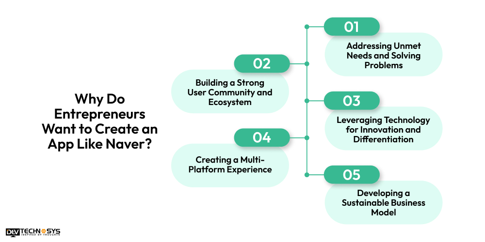 Why Do Entrepreneurs Want to Create an App Like Naver