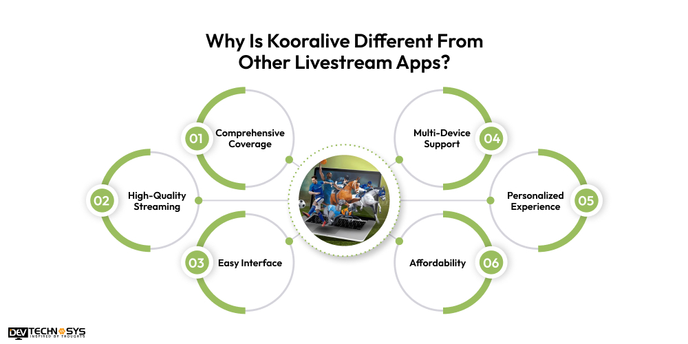 Why Is Kooralive Different From Other Livestream Apps