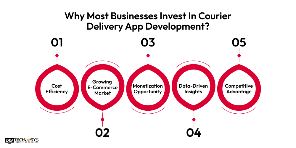 Why Most Businesses Invest In Courier Delivery App Development