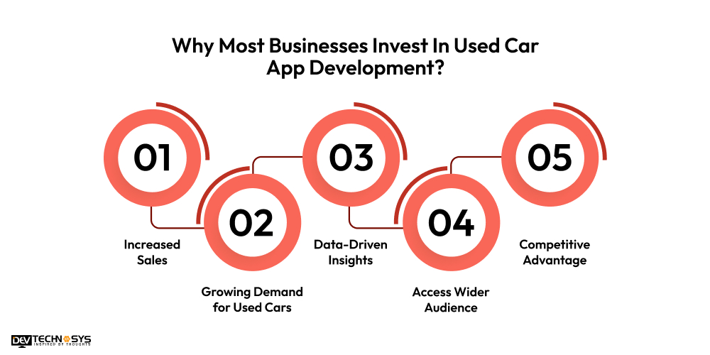 Why Most Businesses Invest In Used Car App Development