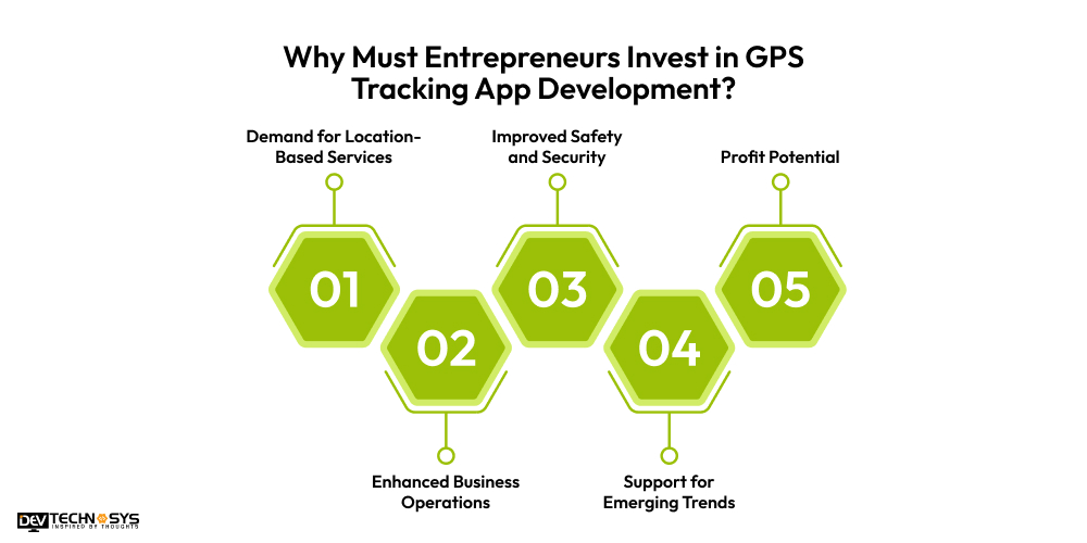 Why Must Entrepreneurs Invest in GPS Tracking App