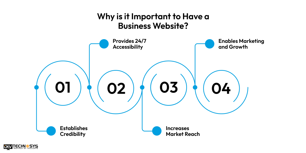 Why is it Important to Have a Business Website