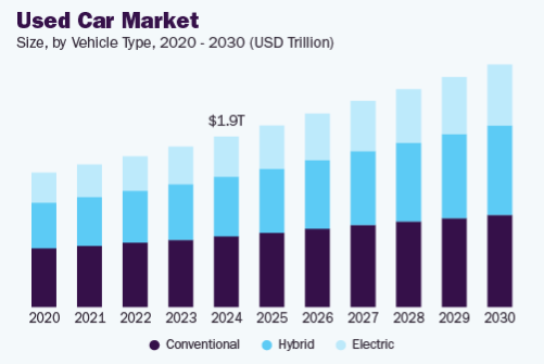 carwale market stats